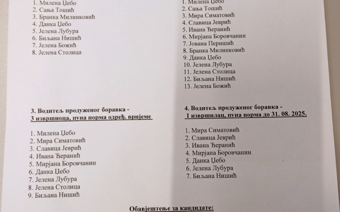 Листа кандидата који испуњавају услове конкурса за попуну упражњених радних мјеста